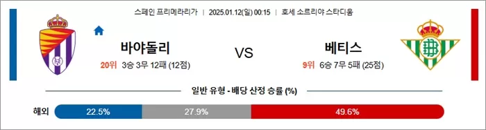 1월 12일 라리가 바야돌리드 vs 베티스
