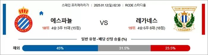 1월 12일 라리가 에스파뇰 vs 레가네스