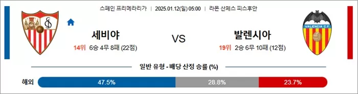 1월 12일 라리가 세비야 vs 발렌시아