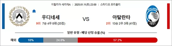 1월 11일 세리에A 우디네세 vs 아탈란타