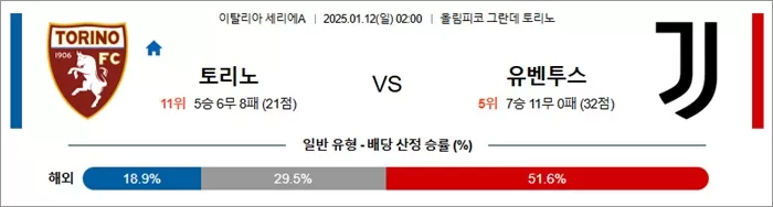 1월 12일 세리에A 토리노 vs 유벤투스
