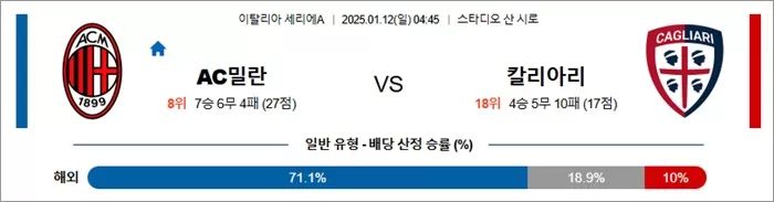 1월 12일 세리에A AC 밀란 vs 칼리아리
