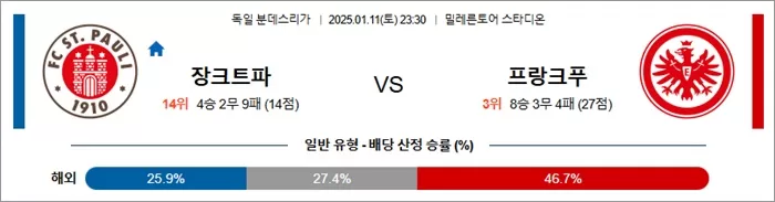 1월 11일 분데스리가 장크트파울리 vs 프랑크푸르트