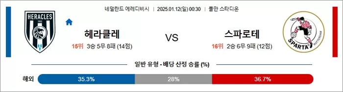 1월 12일 에레디비 헤라클레스 vs 스파르타