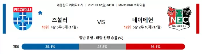 1월 12일 에레디비 즈볼러 vs 네이메헌