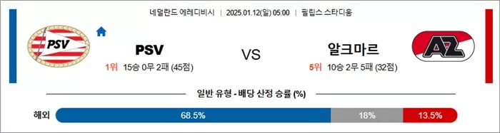 1월 12일 에레디비 PSV vs 알크마르