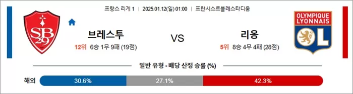 1월 12일 프리그1 브레스투 vs 리옹