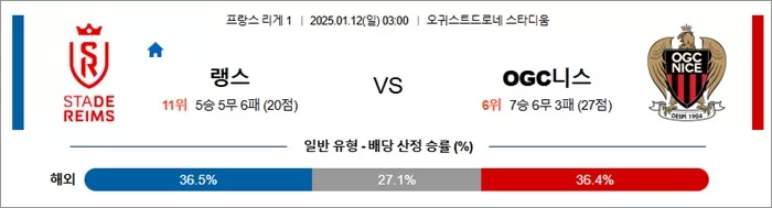 1월 12일 프리그1 랭스 vs OGC 니스