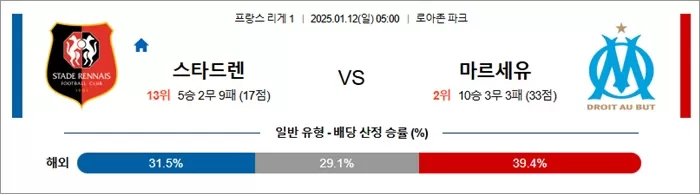 1월 12일 프리그1 스타드 렌 vs 마르세유