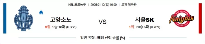 1월 12일 KBL 고양 소노 vs 서울 SK