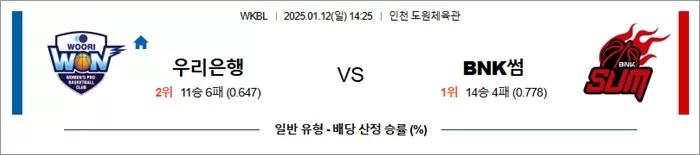 1월 12일 WKBL 우리은행 vs BNK썸