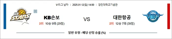 1월 12일 KOVO남 KB손보 vs 대한항공