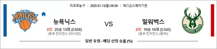 1월 12일 NBA 뉴욕 닉스 vs 밀워키 벅스