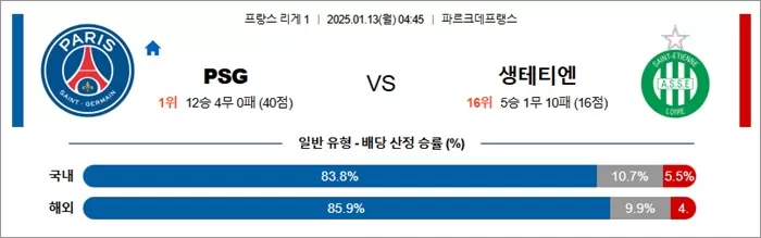 1월 13일 프리그1 PSG vs 생테티엔