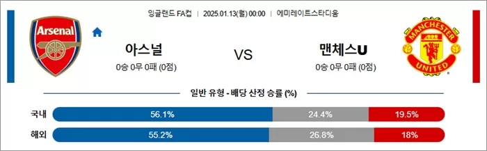 1월 13일 잉글FA컵 아스널 vs 맨체스터 유나이티드