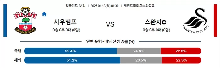 1월 13일 잉글FA컵 사우샘프턴 vs 스완지 시티