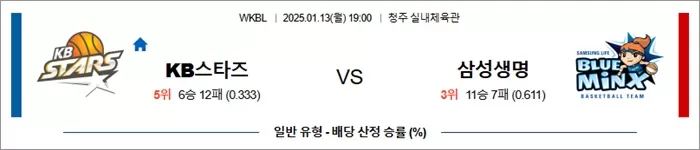 1월 13일 WKBL KB 스타즈 vs 삼성생명