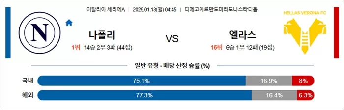 1월 13일 세리에A 나폴리 vs 엘라스