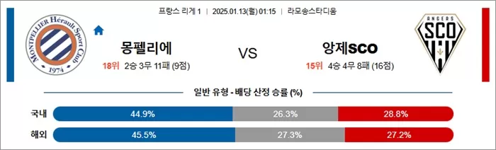 1월 13일 프리그1 몽펠리에 vs 앙제 SCO