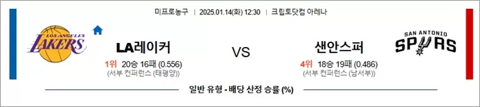 1월 14일 NBA LA 레이커스 vs 샌안토니오 스퍼스
