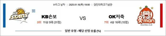 1월 16일 KOVO남 KB손보 vs OK저축