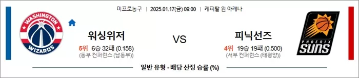 1월 17일 NBA 워싱턴 vs 피닉스