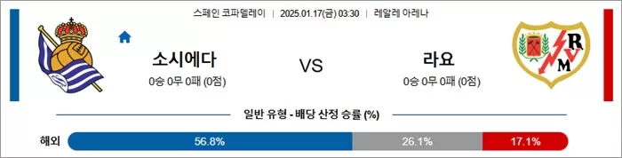 1월 17일 스페FA 소시에다드 vs 라요 바예카노
