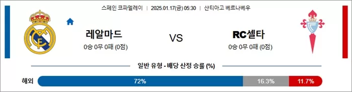 1월 17일 스페FA 레알 마드리드 vs RC 셀타