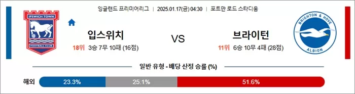 1월 17일 EPL 입스위치 vs 브라이턴