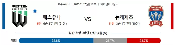 1월 17일 호주A리그 웨스턴 유나이티드 vs 뉴캐슬 제츠