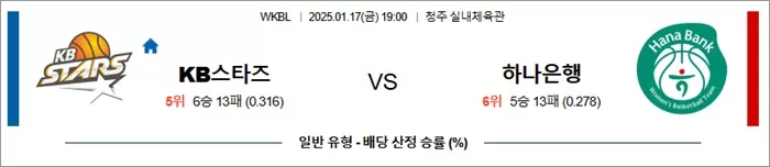 1월 17일 WKBL KB스타즈 vs 하나은행