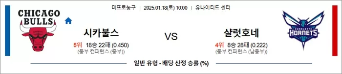 1월 18일 NBA 시카고 불스 vs 샬럿 호네츠