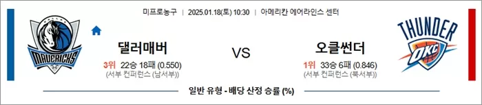 1월 18일 NBA 댈러스 매버릭스 vs 오클라호마 시티 썬더