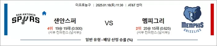 1월 18일 NBA 샌안토니오 스퍼스 vs 멤피스 그리즐리스