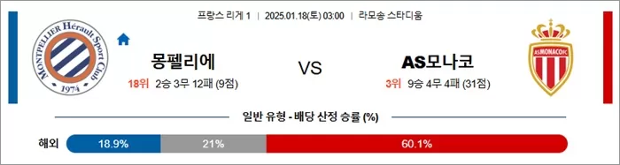 1월 18일 프리그1 몽펠리에 vs AS모나코