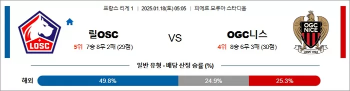 1월 18일 프리그1 릴OSC vs OGC니스
