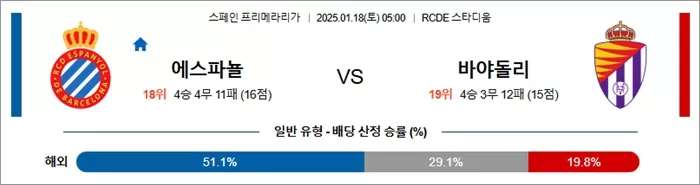 1월 18일 라리가 에스파뇰 vs 바야돌리