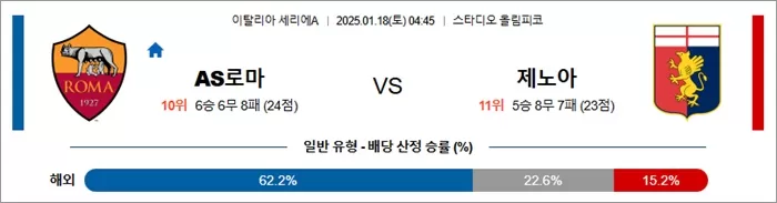 1월 18일 세리에A AS 로마 vs 제노아