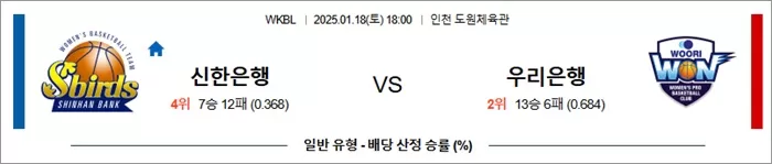 1월 18일 WKBL 신한은행 vs 우리은행