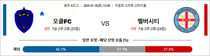 1월 18일 호주A리그 오클랜드 FC vs 멜버른 시티