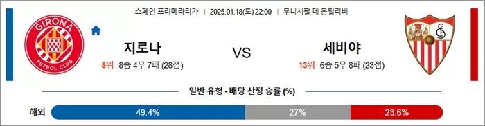 1월 18일 라리가 지로나 vs 세비야