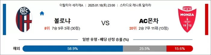 1월 18일 세리에A 볼로냐 vs AC 몬차