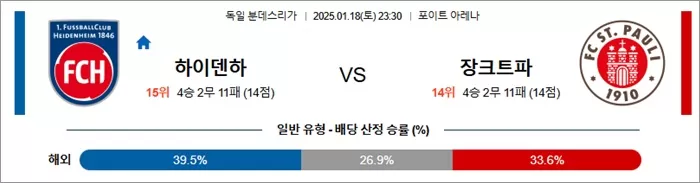 1월 18일 분데스리가 FC 하이덴하임 vs FC 장크트파울리