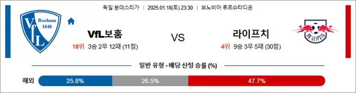 1월 18일 분데스리가 VfL 보훔 vs RB 라이프치