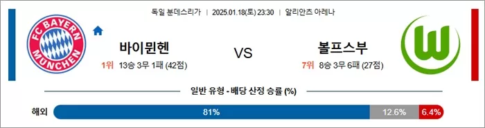 1월 18일 분데스리가 FC 바이에른 뮌헨 vs VfL 볼프스부르크