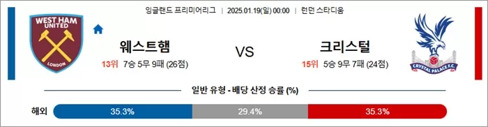 1월 19일 EPL 웨스트햄 유나이티드 vs 크리스털 팰리스