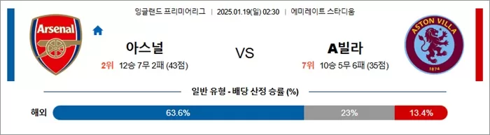 1월 19일 EPL 아스널 vs 애스턴 빌라