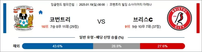 1월 19일 잉글랜드 챔피언쉽 코번트리 시티 vs 브리스톨 시티