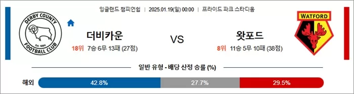 1월 19일 잉글랜드 챔피언십 더비 카운티 vs 왓포드