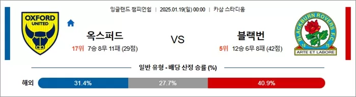 1월 19일 잉글랜드 챔피언쉽 옥스퍼드 유나이티드 vs 블랙번 로버스